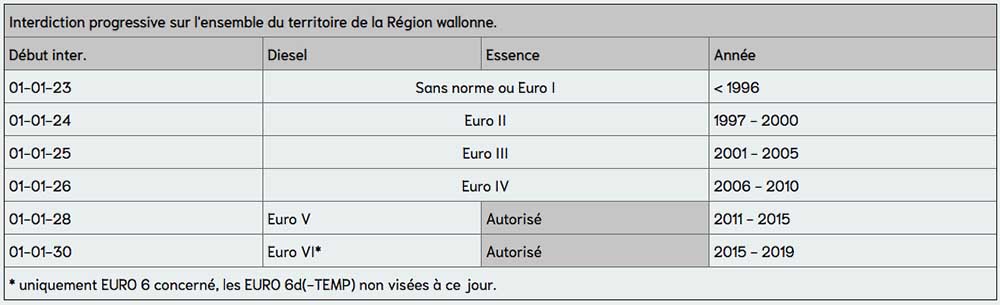 euronorm