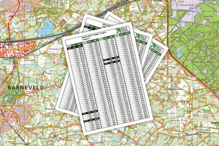 Regularity's rijden kun je leren!